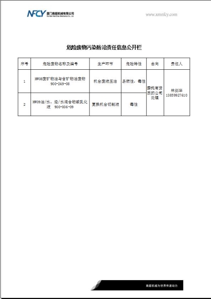 危险废物污染防治责任信息公开栏